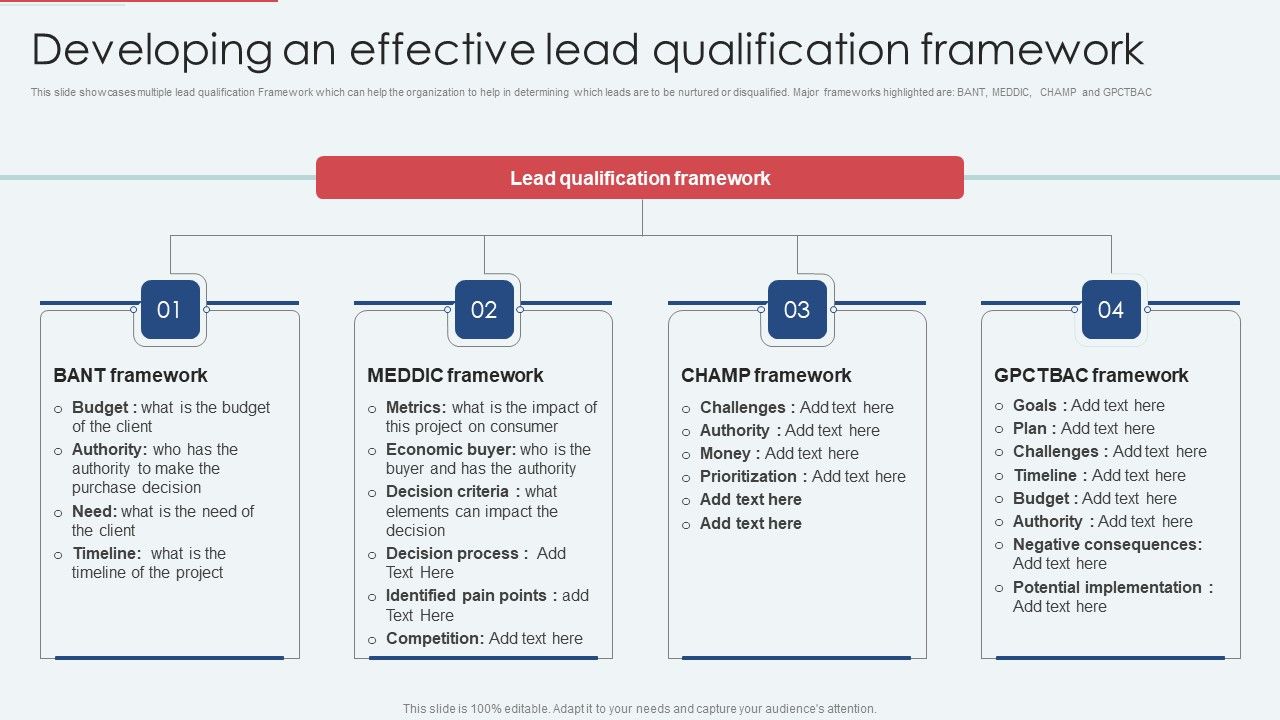 Developing An Effective Lead Qualification Framework Background PDF