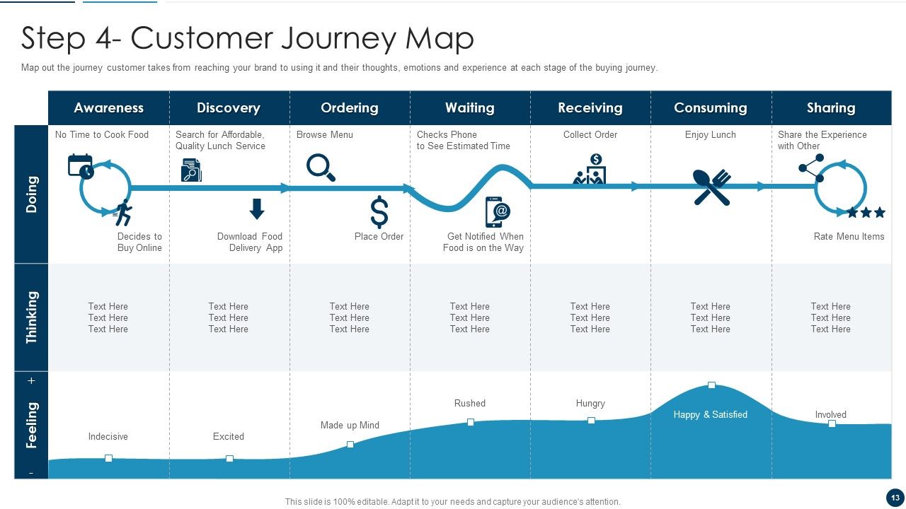 Developing An Effective Service Blueprint For The Company Ppt PowerPoint Presentation Complete Deck With Slides Slide13