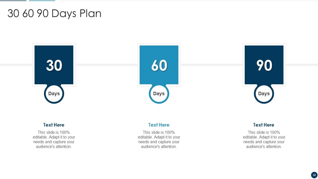 Developing An Effective Service Blueprint For The Company Ppt PowerPoint Presentation Complete Deck With Slides Slide32