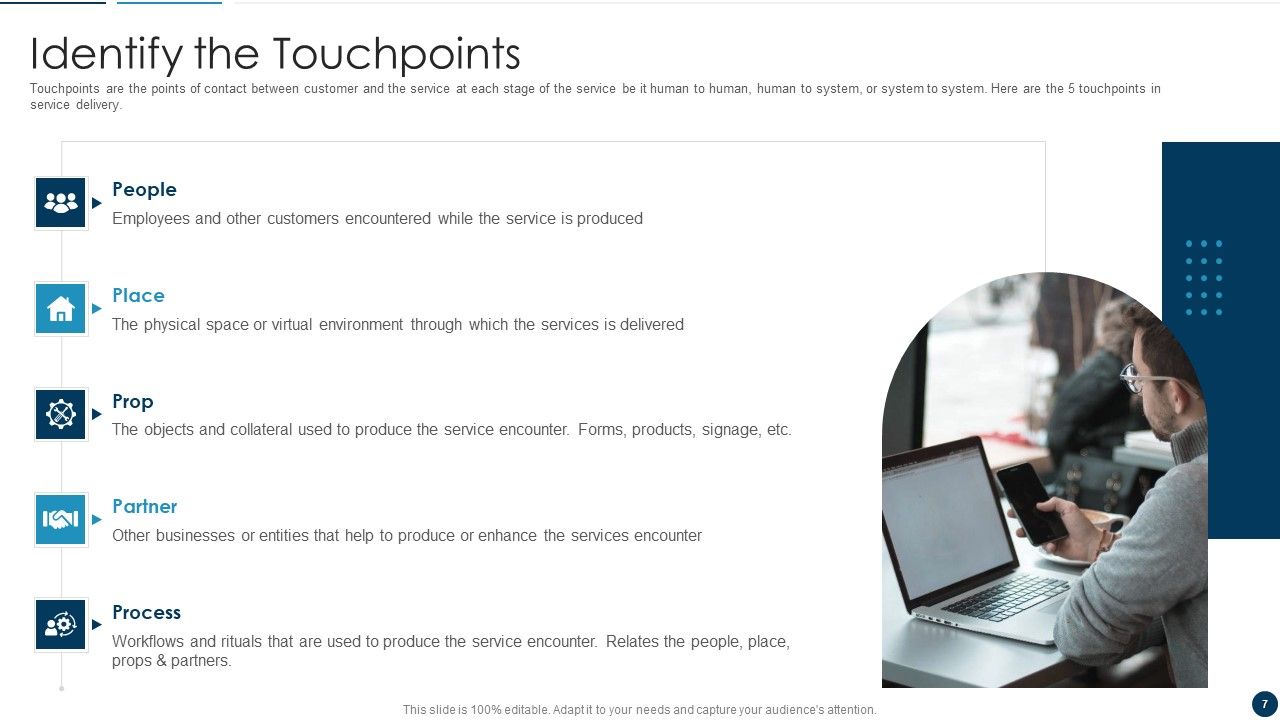 Developing An Effective Service Blueprint For The Company Ppt PowerPoint Presentation Complete Deck With Slides Slide07