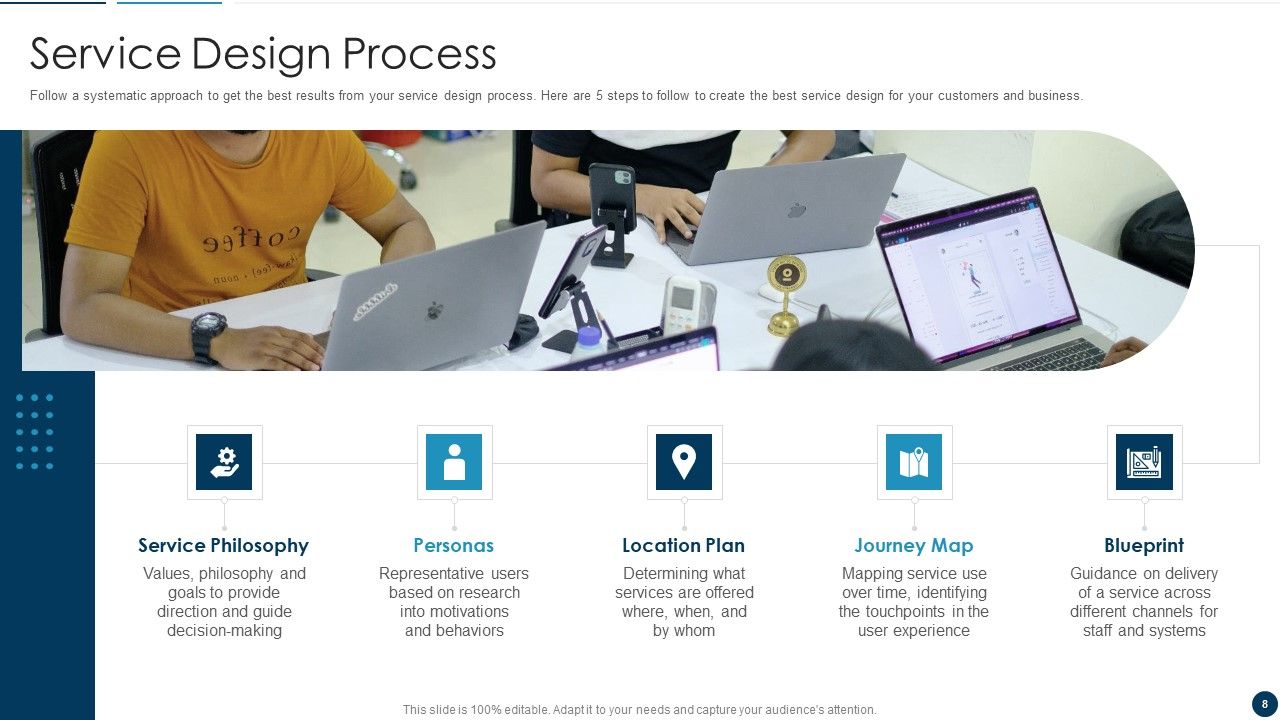 Developing An Effective Service Blueprint For The Company Ppt PowerPoint Presentation Complete Deck With Slides Slide08