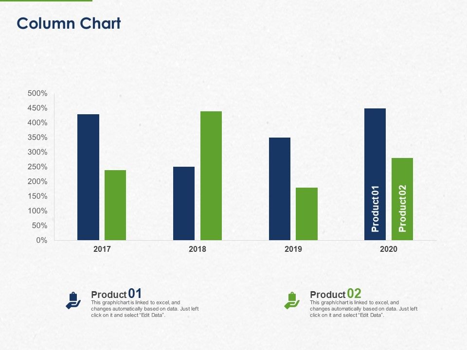Developing And Creating Corner Market Place Column Chart Ppt PowerPoint