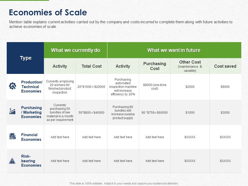 Developing_And_Creating_Corner_Market_Place_Economies_Of_Scale_Ppt_PowerPoint_Presentation_Icon_Slides_PDF_Slide_1.jpg