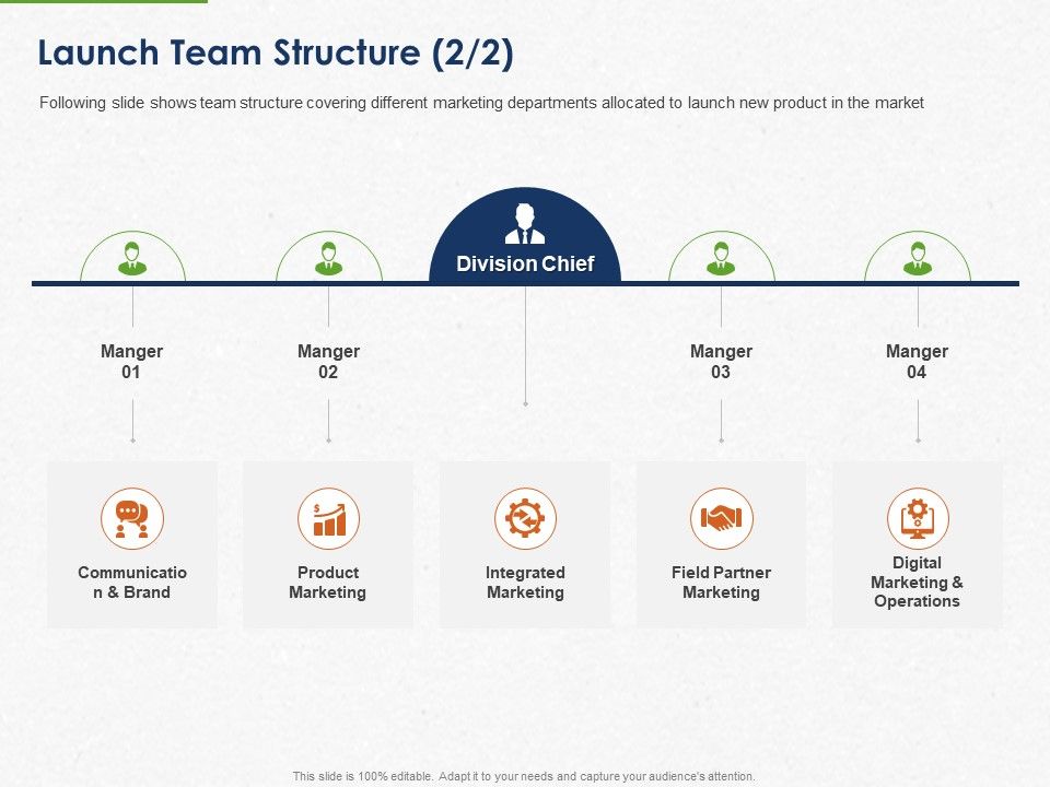 Developing_And_Creating_Corner_Market_Place_Launch_Team_Structure_Communication_Ppt_PowerPoint_Presentation_Icon_Elements_PDF_Slide_1.jpg