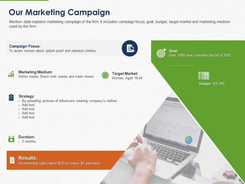 Developing And Creating Corner Market Place Our Marketing Campaign Ppt