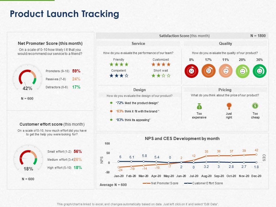 Developing_And_Creating_Corner_Market_Place_Product_Launch_Tracking_Ppt_PowerPoint_Presentation_Outline_Icons_PDF_Slide_1.jpg