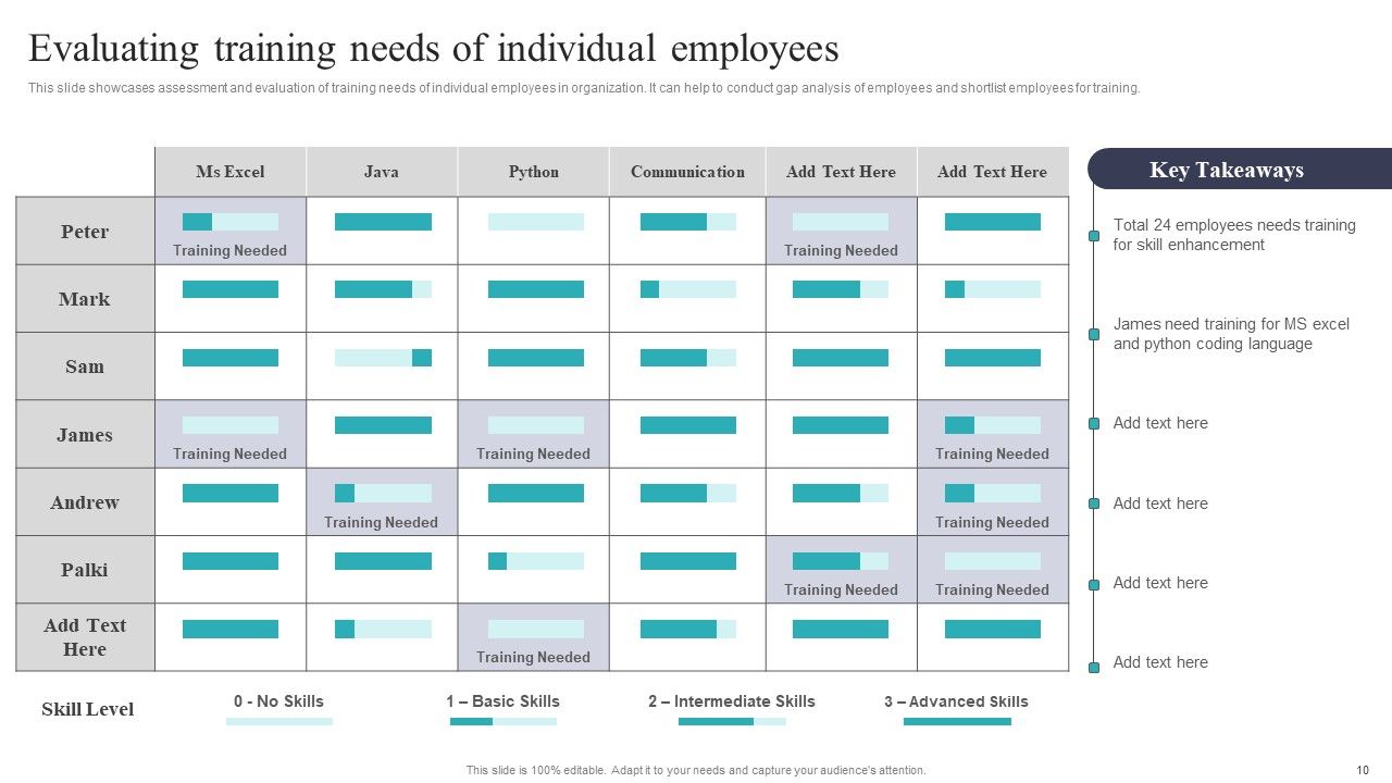 Developing And Executing On Job Coaching Program In Company Ppt PowerPoint Presentation Complete Deck With Slides Slide10