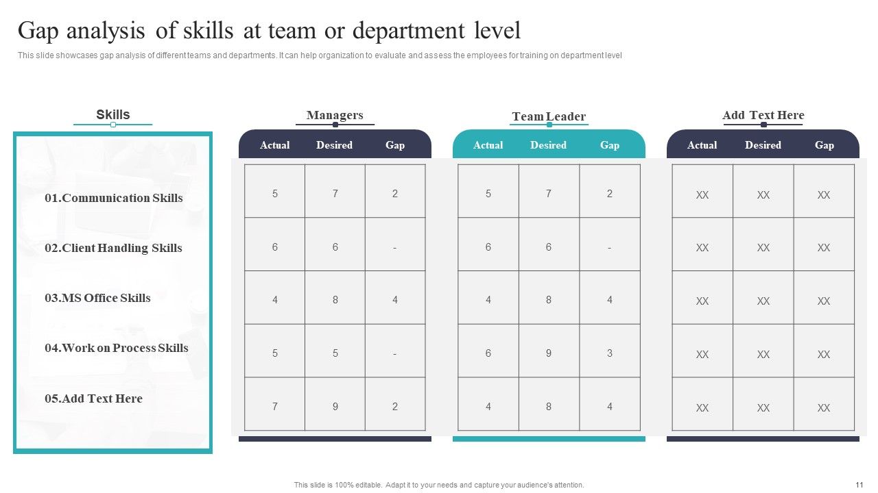 Developing And Executing On Job Coaching Program In Company Ppt PowerPoint Presentation Complete Deck With Slides Slide11