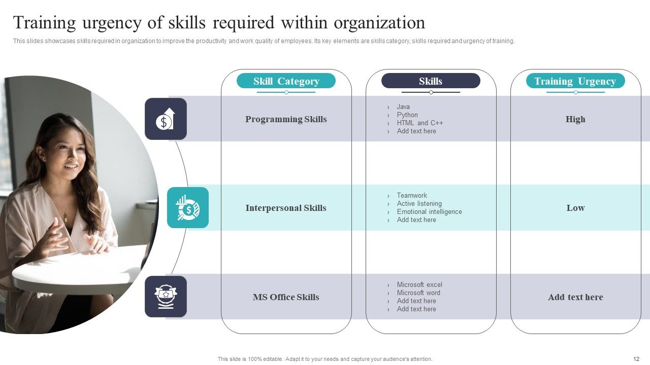 Developing And Executing On Job Coaching Program In Company Ppt PowerPoint Presentation Complete Deck With Slides Slide12