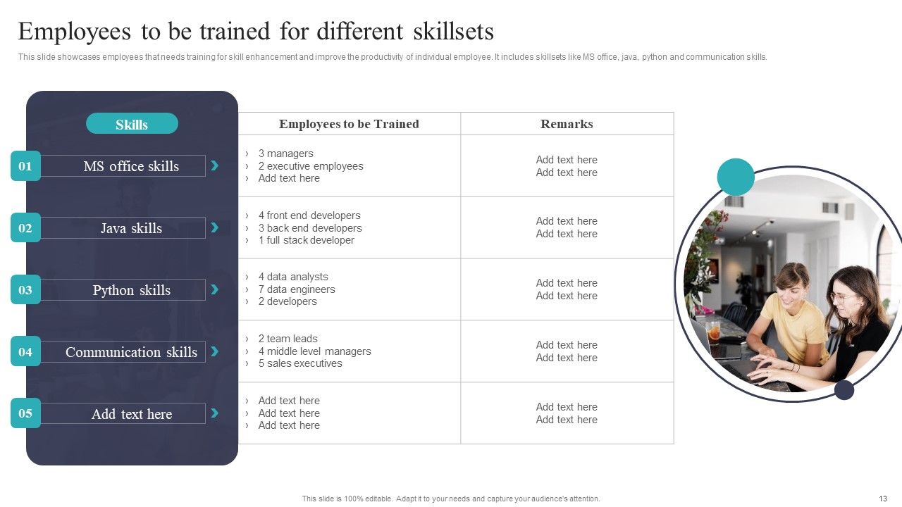 Developing And Executing On Job Coaching Program In Company Ppt PowerPoint Presentation Complete Deck With Slides Slide13