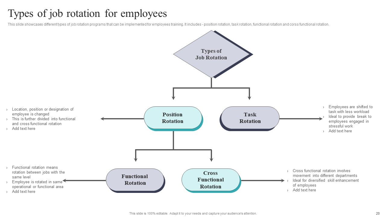 Developing And Executing On Job Coaching Program In Company Ppt PowerPoint Presentation Complete Deck With Slides Slide20