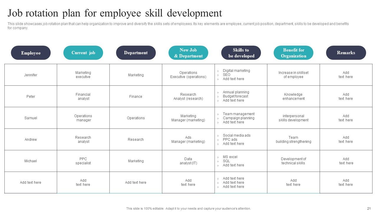 Developing And Executing On Job Coaching Program In Company Ppt PowerPoint Presentation Complete Deck With Slides Slide21