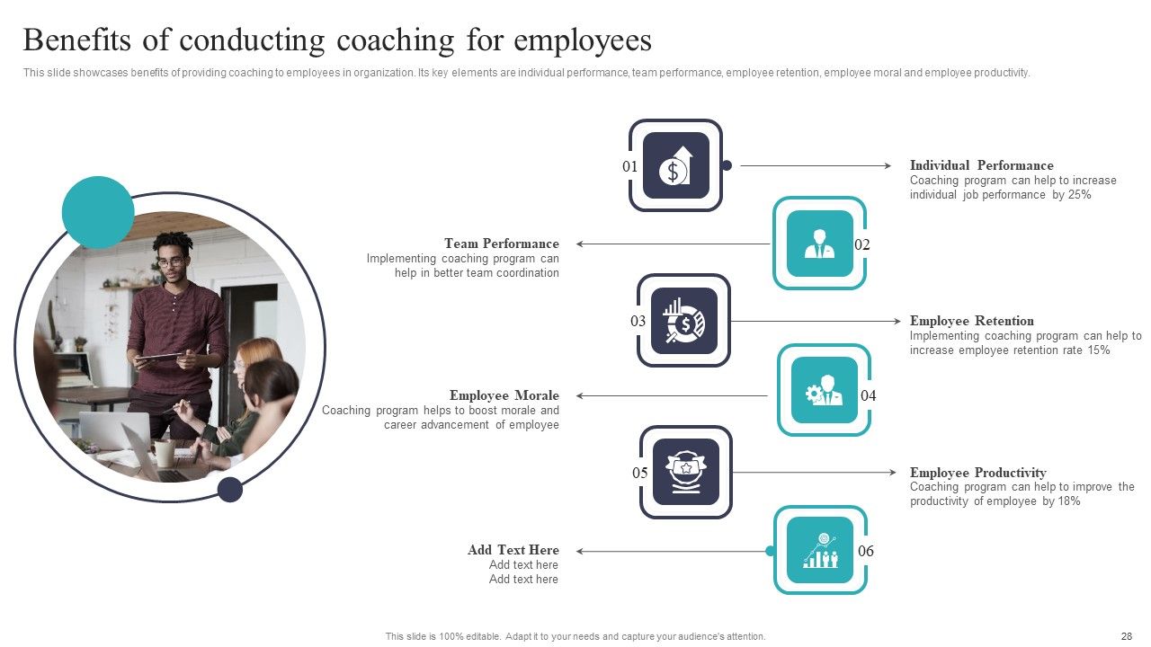 Developing And Executing On Job Coaching Program In Company Ppt PowerPoint Presentation Complete Deck With Slides Slide28
