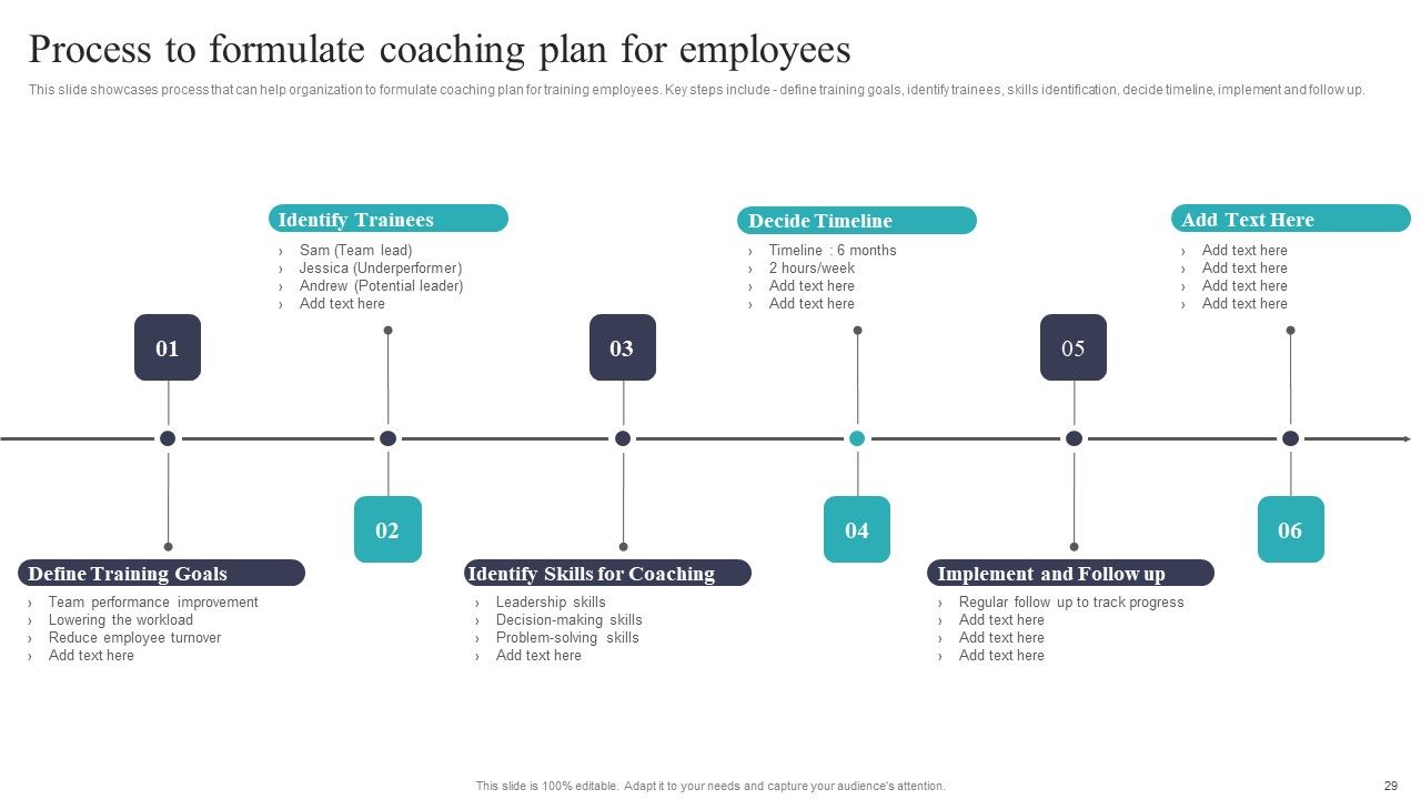 Developing And Executing On Job Coaching Program In Company Ppt PowerPoint Presentation Complete Deck With Slides Slide29
