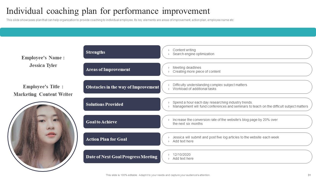 Developing And Executing On Job Coaching Program In Company Ppt PowerPoint Presentation Complete Deck With Slides Slide31