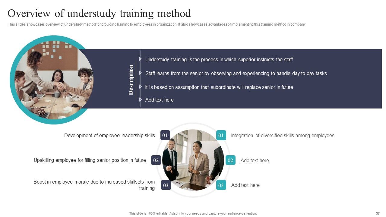 Developing And Executing On Job Coaching Program In Company Ppt PowerPoint Presentation Complete Deck With Slides Slide37