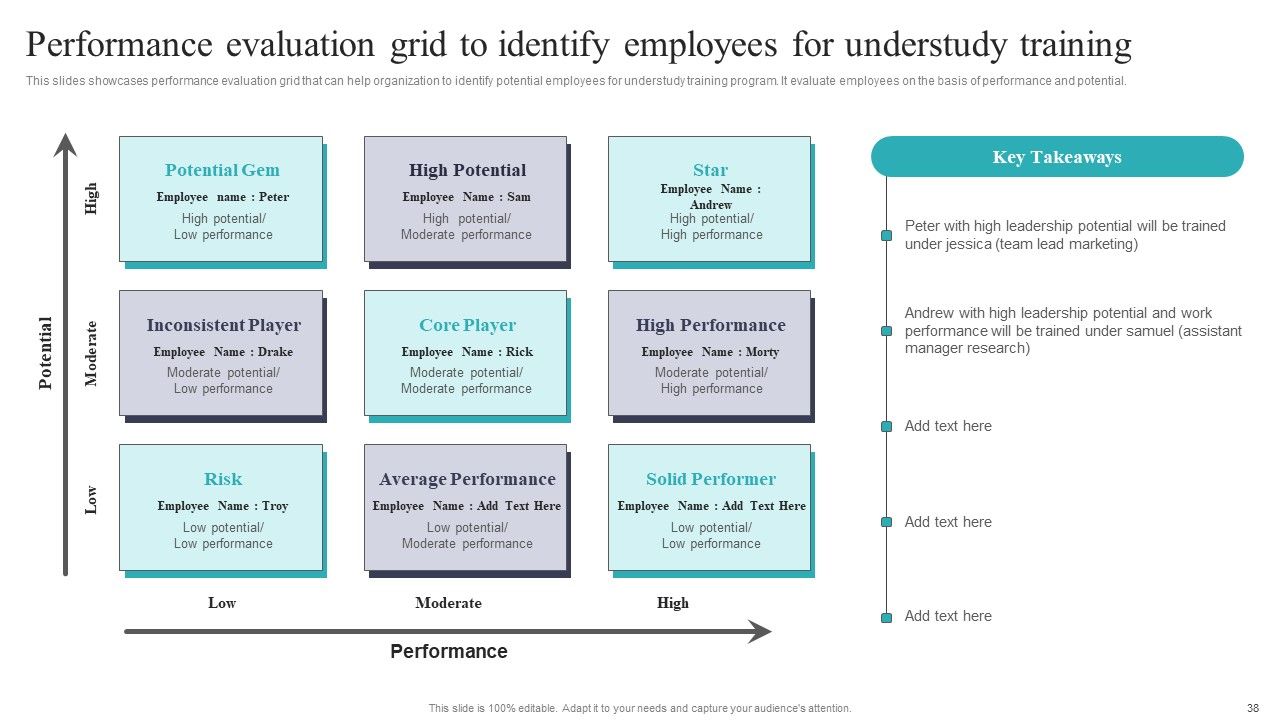 Developing And Executing On Job Coaching Program In Company Ppt PowerPoint Presentation Complete Deck With Slides Slide38