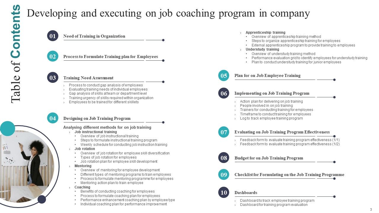 Developing And Executing On Job Coaching Program In Company Ppt PowerPoint Presentation Complete Deck With Slides Slide03