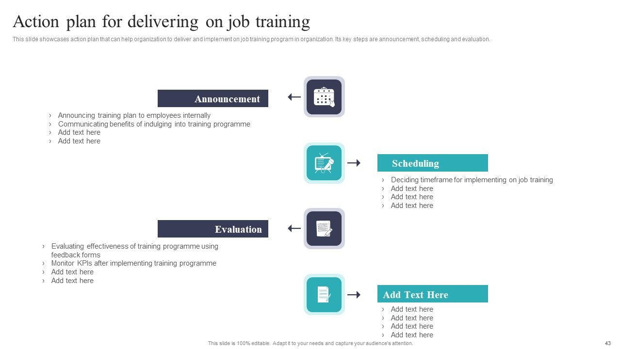 Developing And Executing On Job Coaching Program In Company Ppt PowerPoint Presentation Complete Deck With Slides Slide43