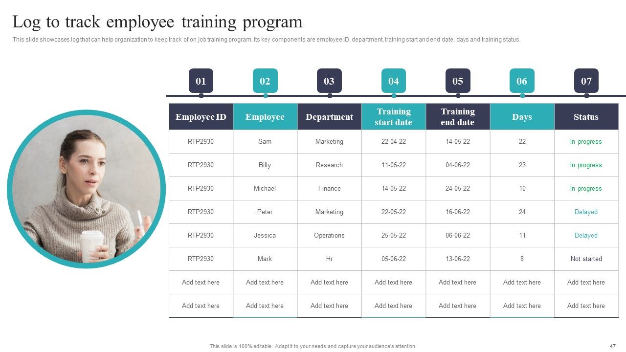 Developing And Executing On Job Coaching Program In Company Ppt PowerPoint Presentation Complete Deck With Slides Slide47