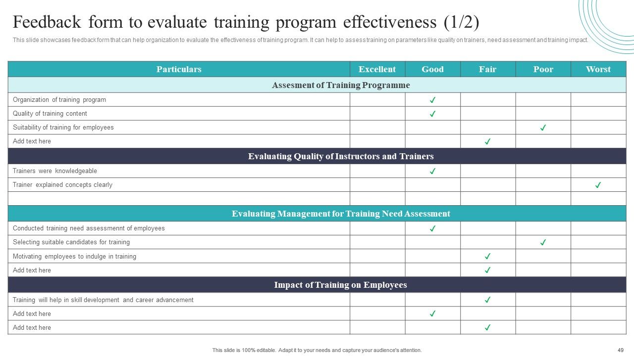 Developing And Executing On Job Coaching Program In Company Ppt PowerPoint Presentation Complete Deck With Slides Slide49