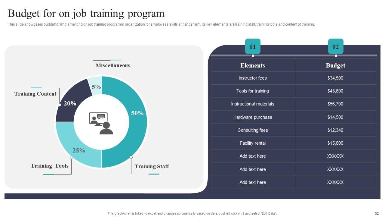 Developing And Executing On Job Coaching Program In Company Ppt PowerPoint Presentation Complete Deck With Slides Slide52