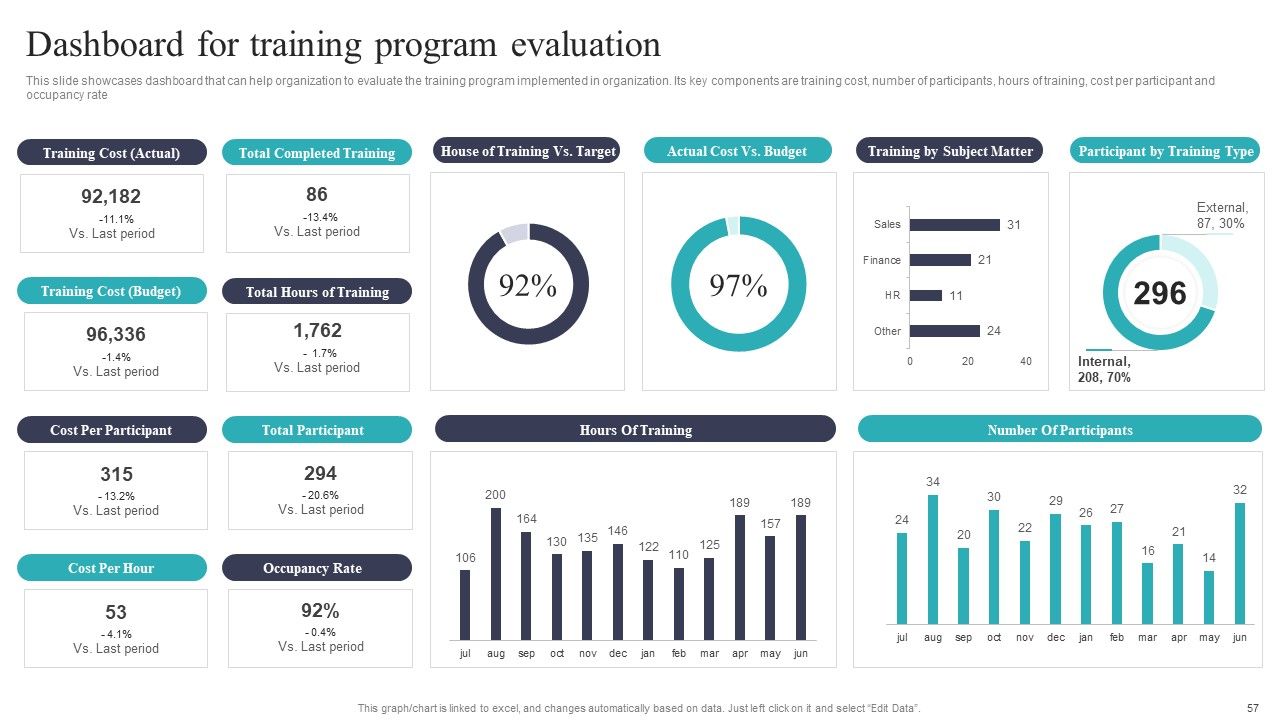 Developing And Executing On Job Coaching Program In Company Ppt PowerPoint Presentation Complete Deck With Slides Slide57