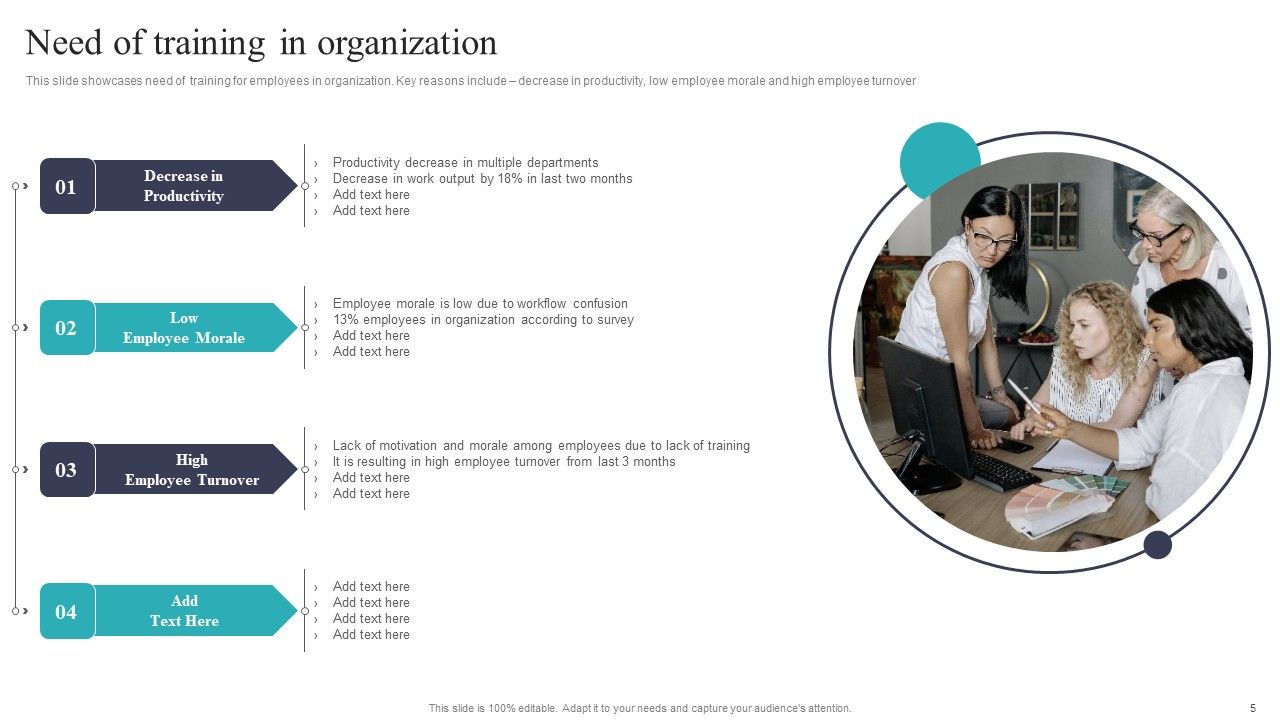 Developing And Executing On Job Coaching Program In Company Ppt PowerPoint Presentation Complete Deck With Slides Slide05