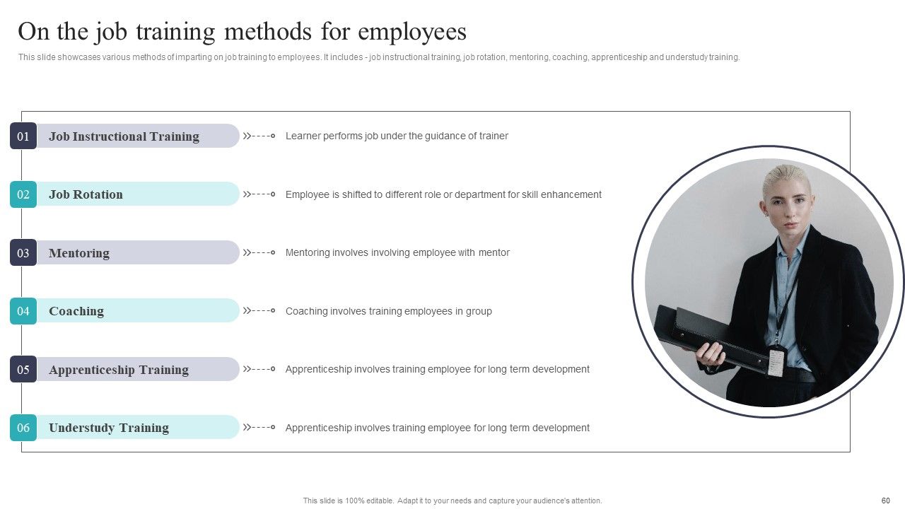 Developing And Executing On Job Coaching Program In Company Ppt PowerPoint Presentation Complete Deck With Slides Slide60