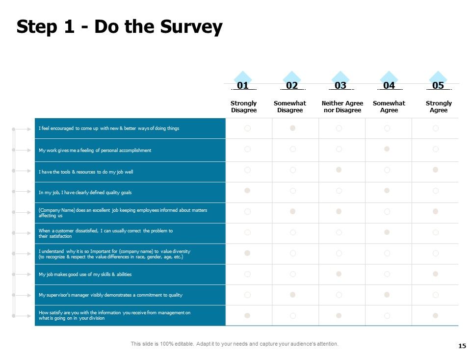 Developing And Implementing Strategic HRM Plans Ppt PowerPoint Presentation Complete Deck With Slides Slide15