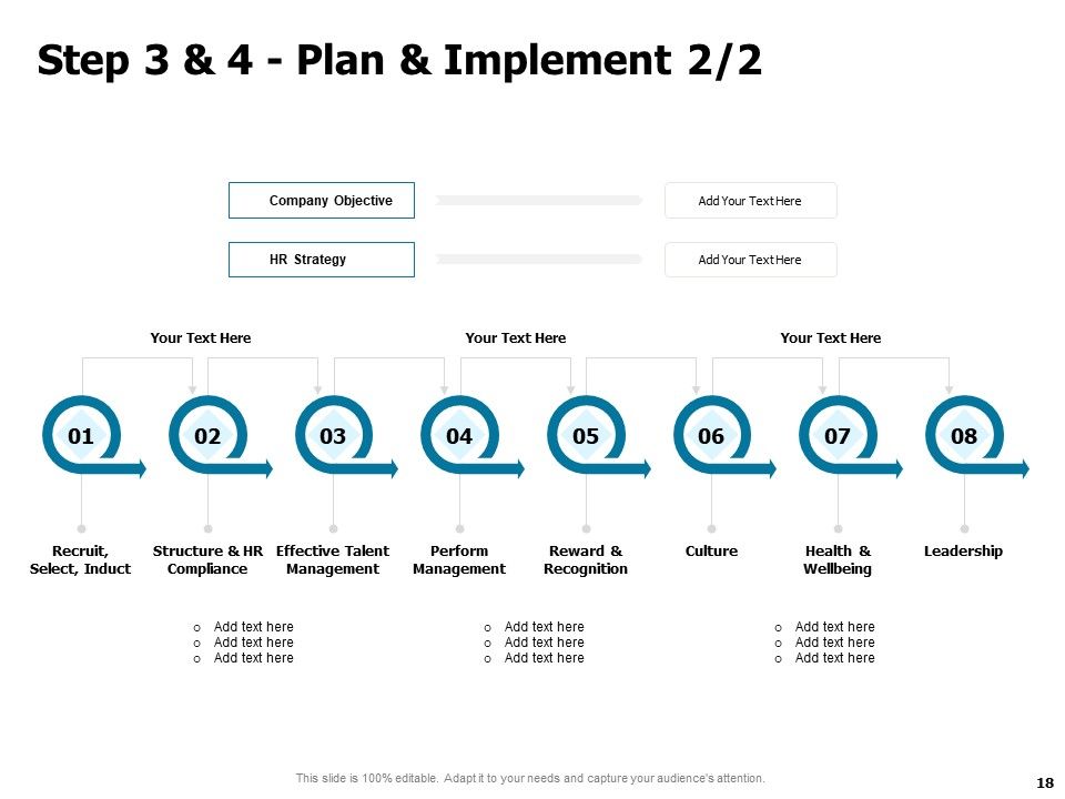 Developing And Implementing Strategic HRM Plans Ppt PowerPoint Presentation Complete Deck With Slides Slide18