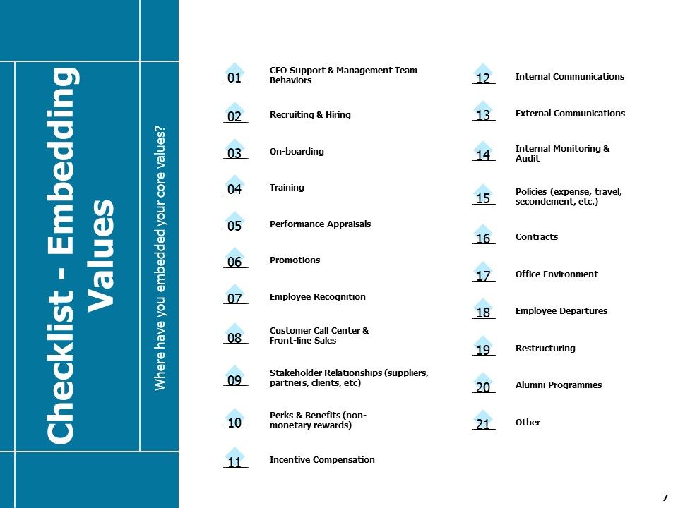 Developing And Implementing Strategic HRM Plans Ppt PowerPoint Presentation Complete Deck With Slides Slide07