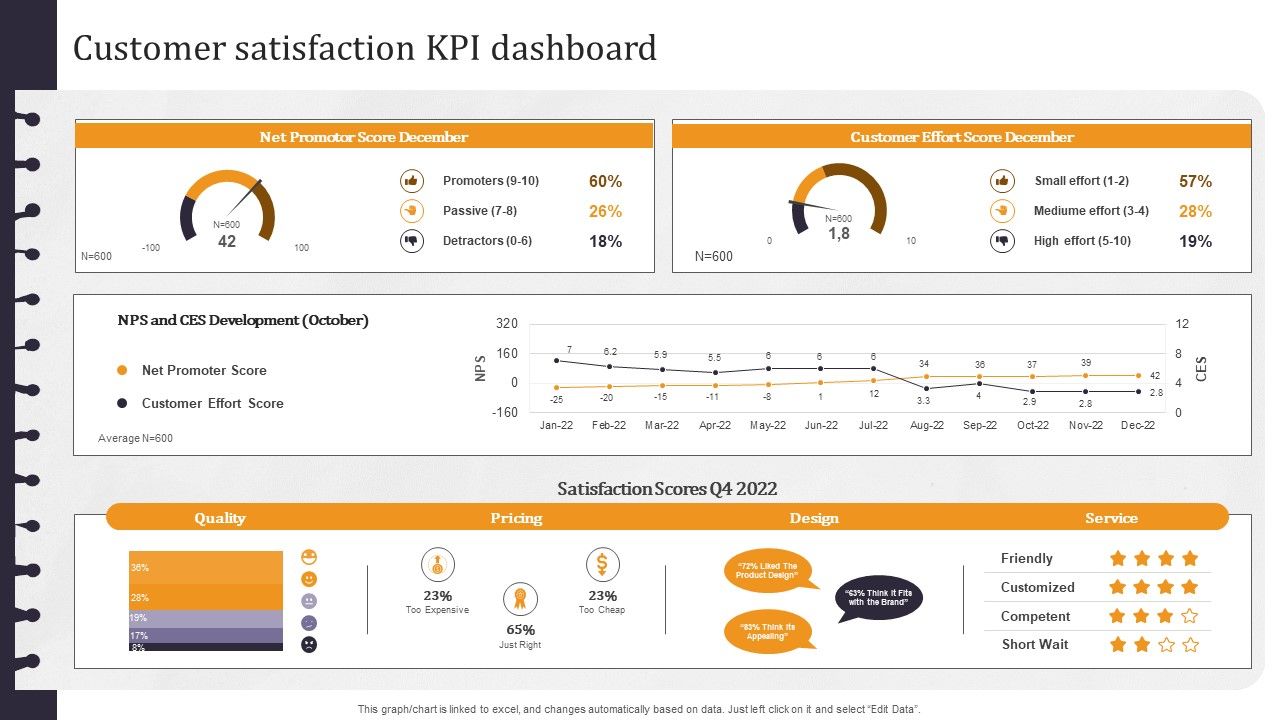 Developing Appealing Persona Customer Satisfaction Kpi Dashboard