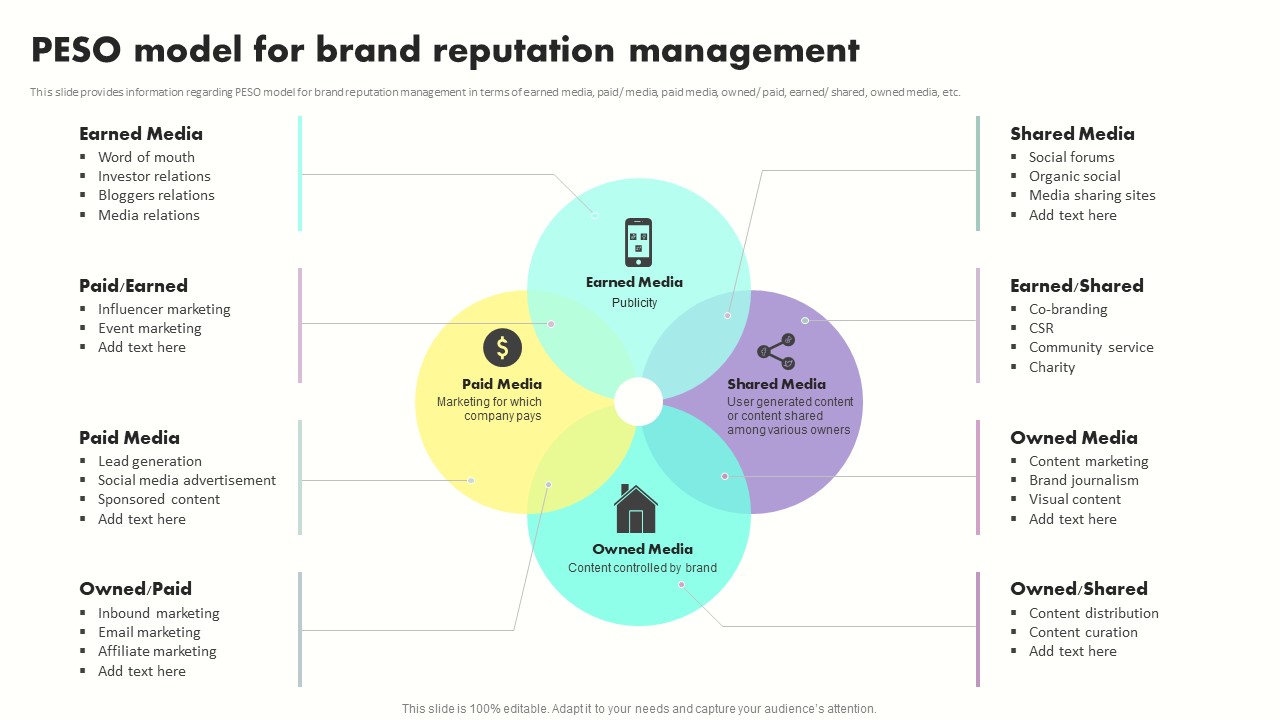 Developing_Brand_Awareness_To_Gain_Customer_Attention_PESO_Model_For_Brand_Reputation_Management_Summary_PDF_Slide_1.jpg