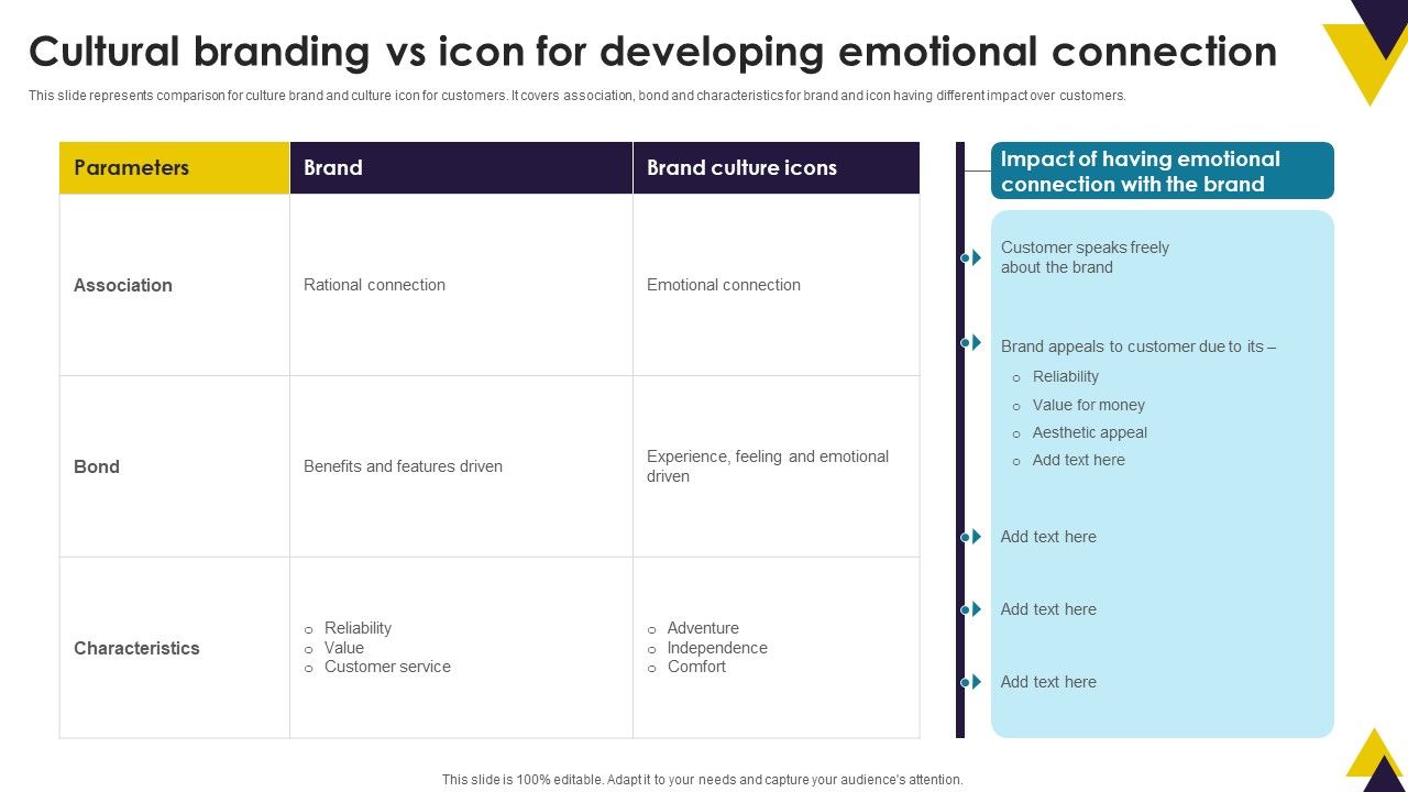 Developing_Brand_Identity_Culture_Through_Branding_Cultural_Branding_Vs_Icon_For_Developing_Emotional_Icons_PDF_Slide_1.jpg