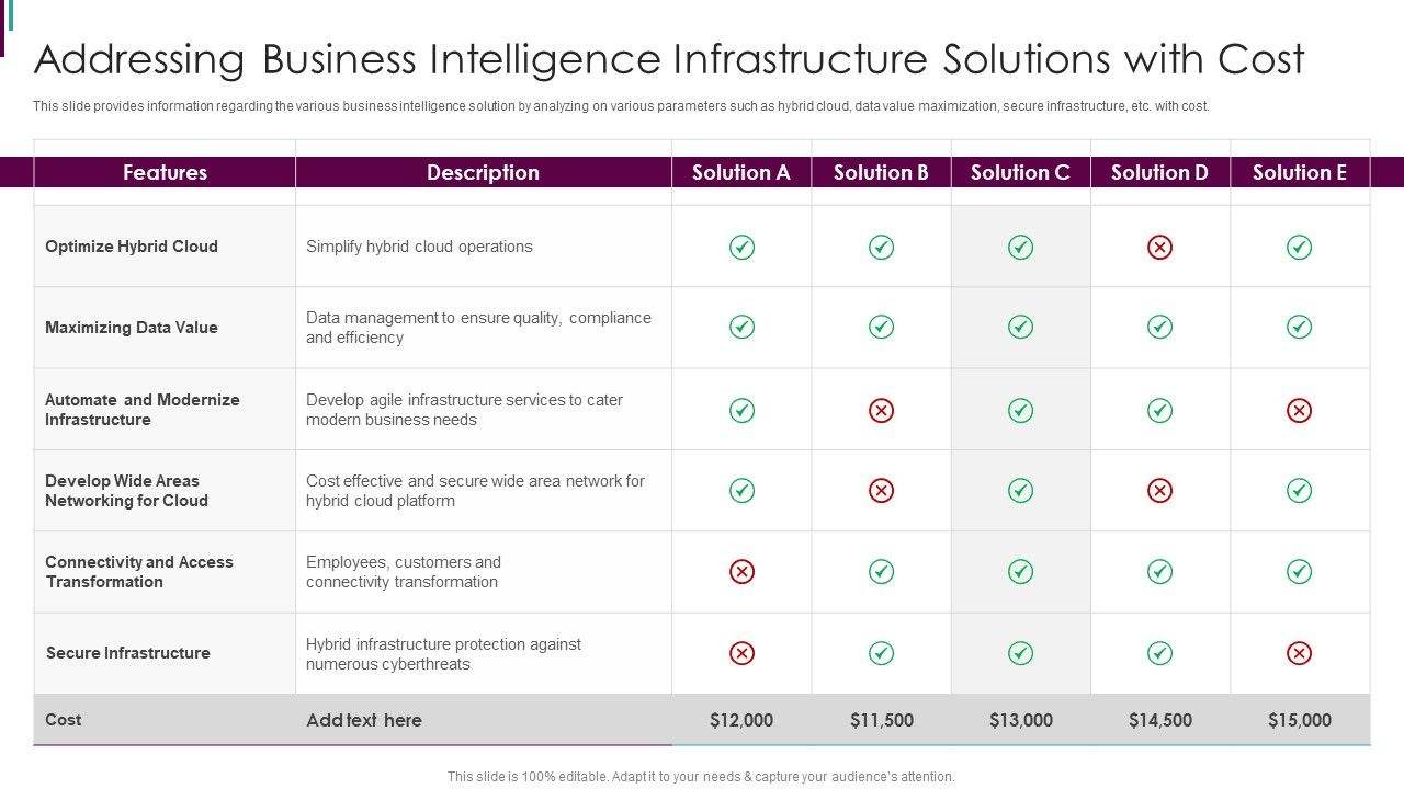 Developing Business Analytics Framework Addressing Business Developing Business Analytics Framework Addressing Business