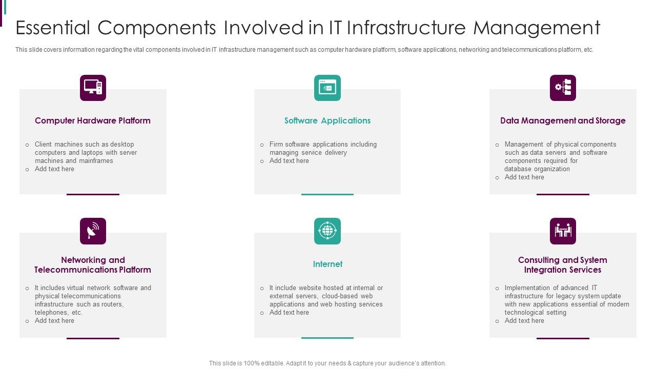 Developing Business Analytics Framework Essential Components Involved Developing Business Analytics Framework Essential Components Involved