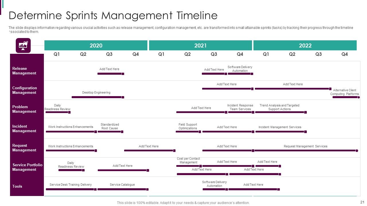 Developing Business Analytics Framework Ppt PowerPoint Presentation Complete Deck With Slides Slide21