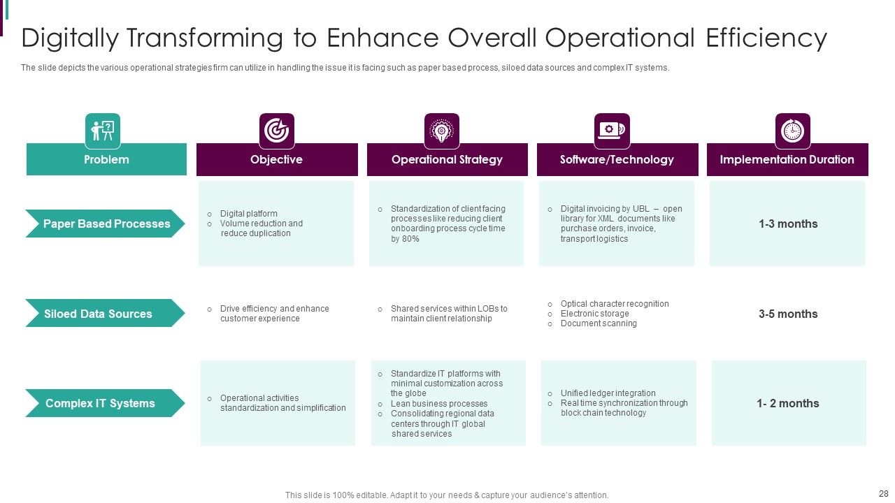 Developing Business Analytics Framework Ppt PowerPoint Presentation Complete Deck With Slides Slide28