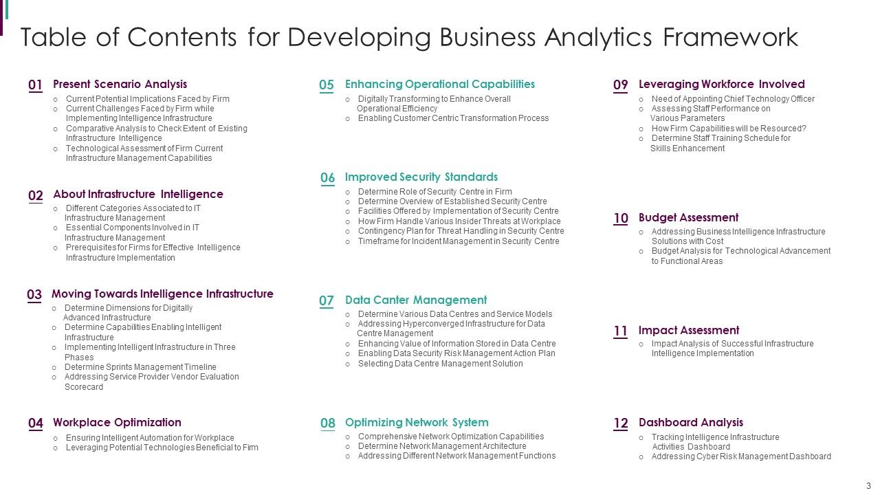 Developing Business Analytics Framework Ppt PowerPoint Presentation Complete Deck With Slides Slide03