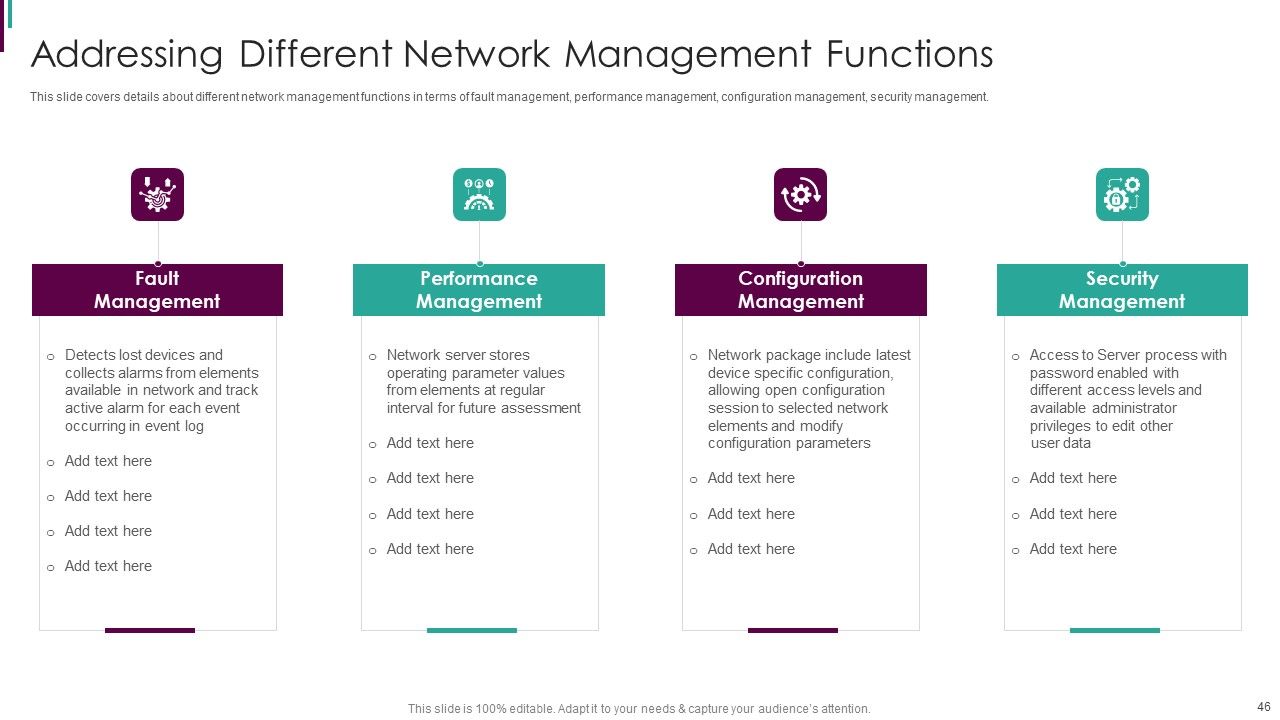 Developing Business Analytics Framework Ppt PowerPoint Presentation Complete Deck With Slides Slide46