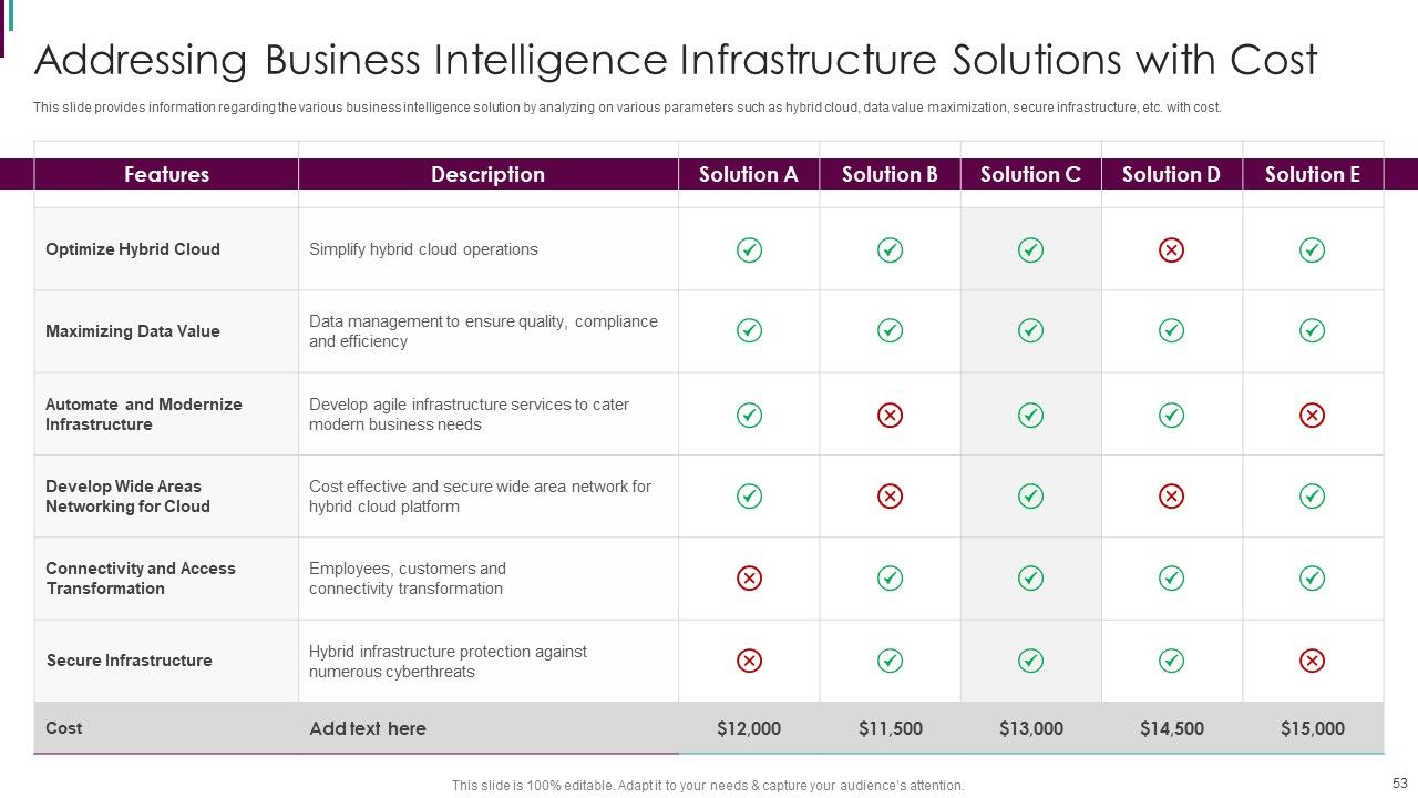 Developing Business Analytics Framework Ppt PowerPoint Presentation Complete Deck With Slides Slide53