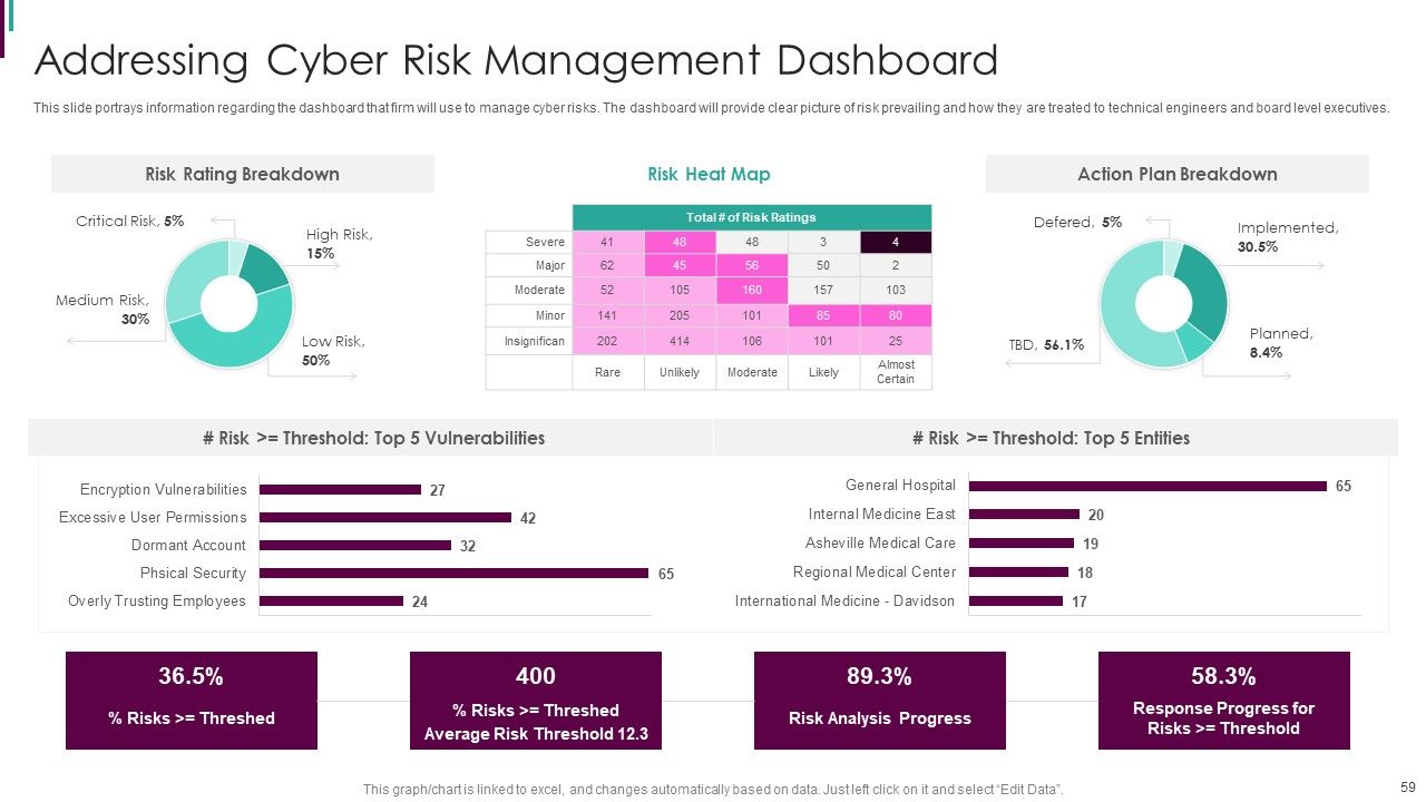 Developing Business Analytics Framework Ppt PowerPoint Presentation Complete Deck With Slides Slide59
