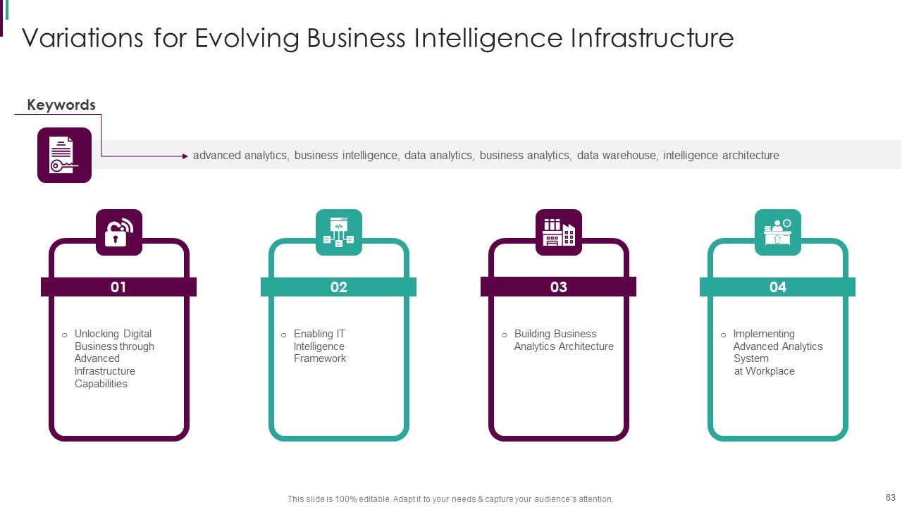 Developing Business Analytics Framework Ppt PowerPoint Presentation Complete Deck With Slides Slide63