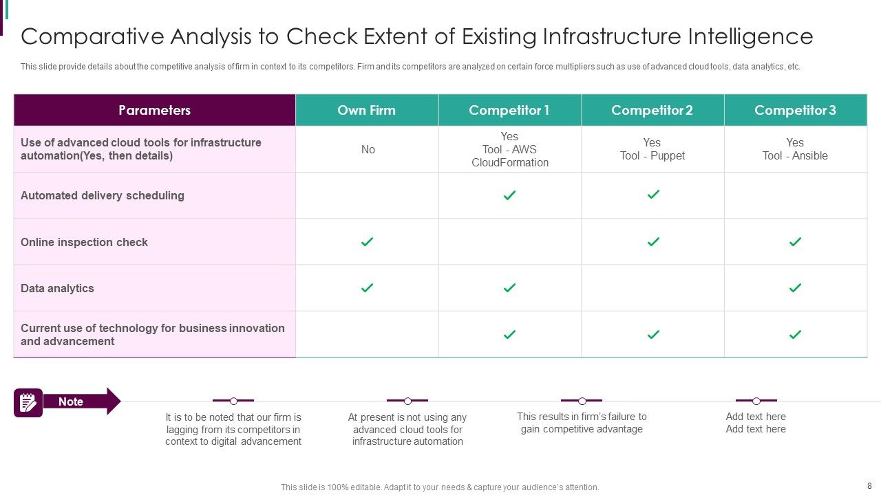 Developing Business Analytics Framework Ppt PowerPoint Presentation Complete Deck With Slides Slide08