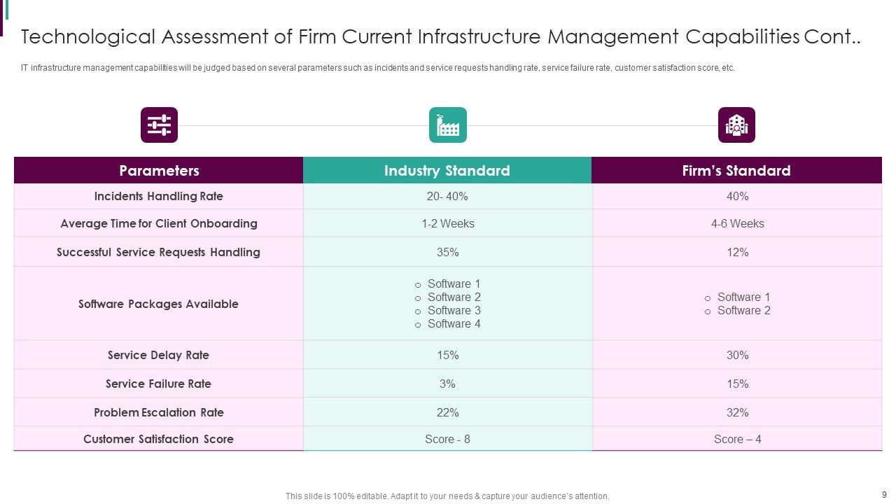 Developing Business Analytics Framework Ppt PowerPoint Presentation Complete Deck With Slides Slide09
