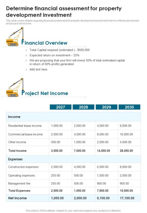 Developing Construction Funding Determine Financial Assessment For Property One Pager Sample Example Document Slide01