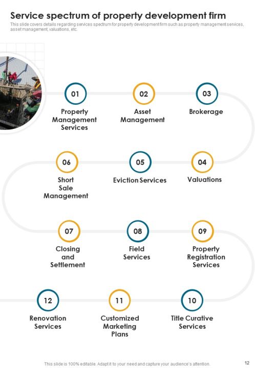 Developing Construction Funding Proposal Example Document Report Doc Pdf Ppt Slide12
