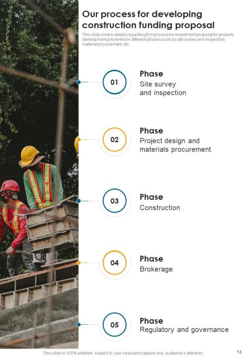 Developing Construction Funding Proposal Example Document Report Doc Pdf Ppt Slide13