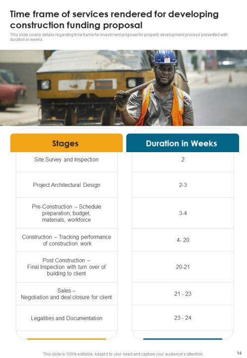 Developing Construction Funding Proposal Example Document Report Doc Pdf Ppt Slide14
